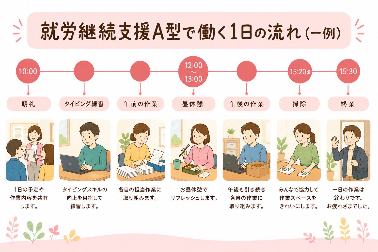 ほまれの家 長後店の1日の流れ(就労継続支援A型で働く一日の例)