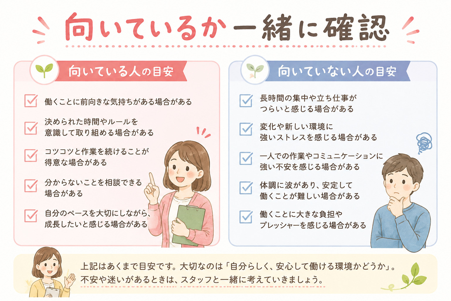 就労継続支援A型に向いている人・向いていない人の目安チェック図