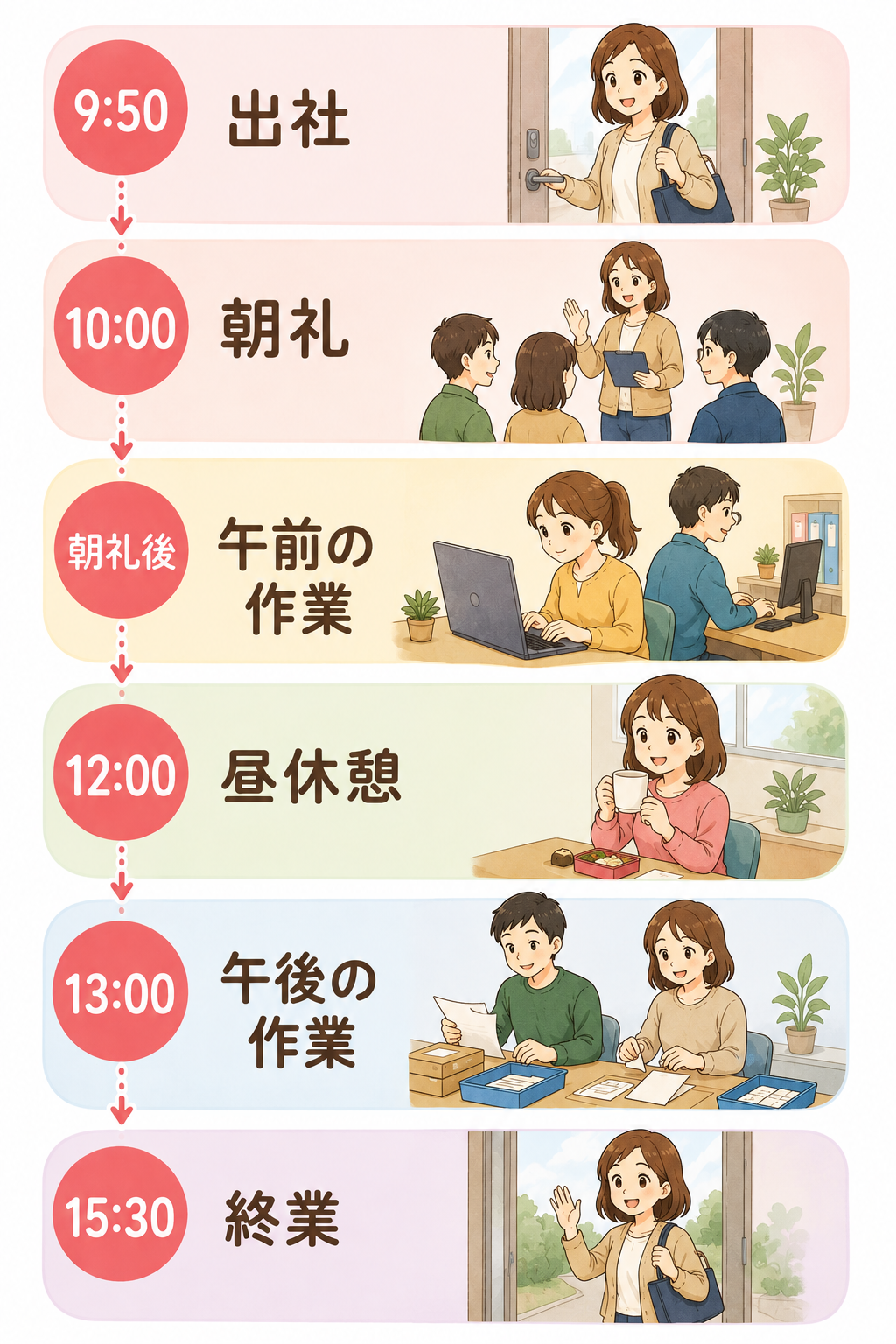 就労継続支援A型の1日のタイムスケジュール図解(9:50出社〜15:30終業)