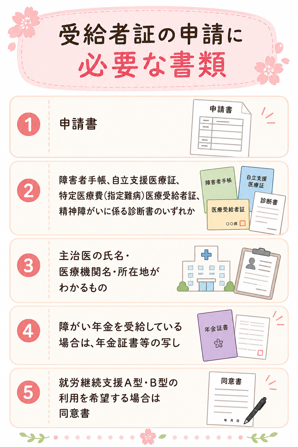 受給者証の申請に必要な書類を示すチェックリスト画像