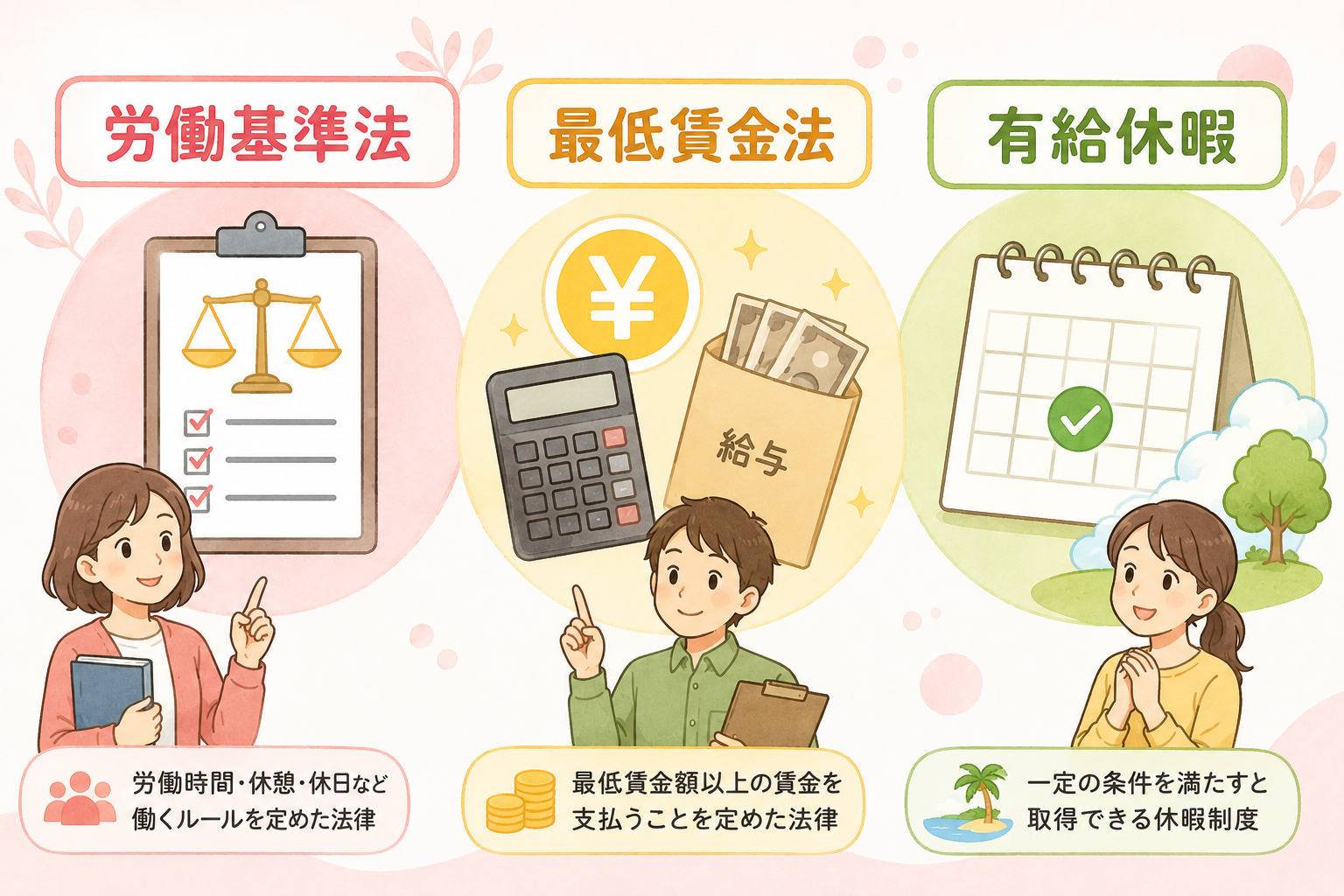 就労継続支援A型の雇用契約に適用される法律を示す図解