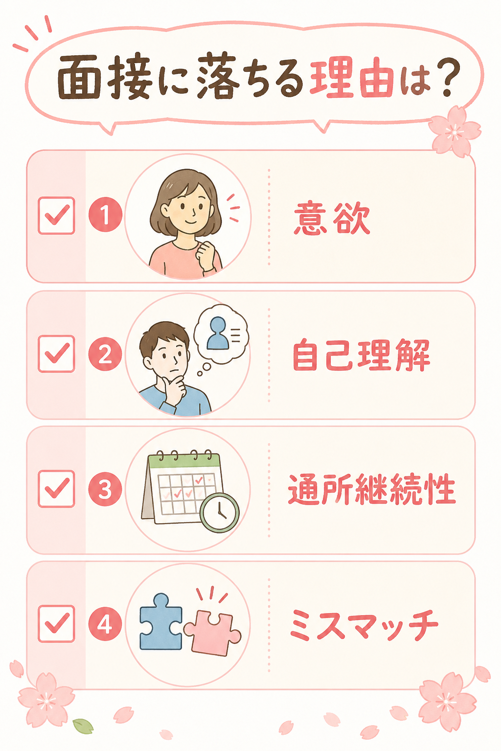 面接に落ちる理由を整理したチェックリスト風イラスト