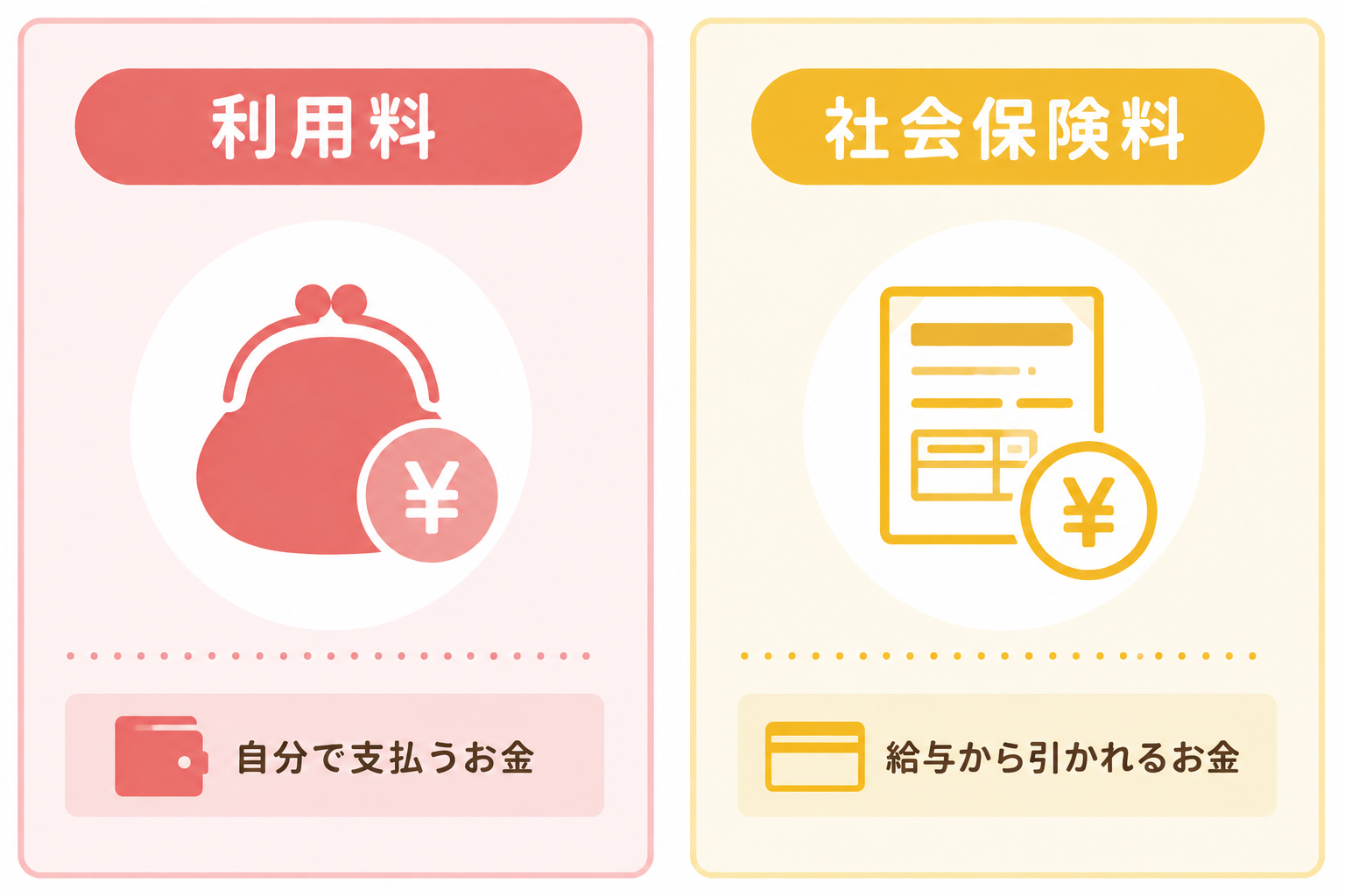 利用料と社会保険料の違いを対比した概念図