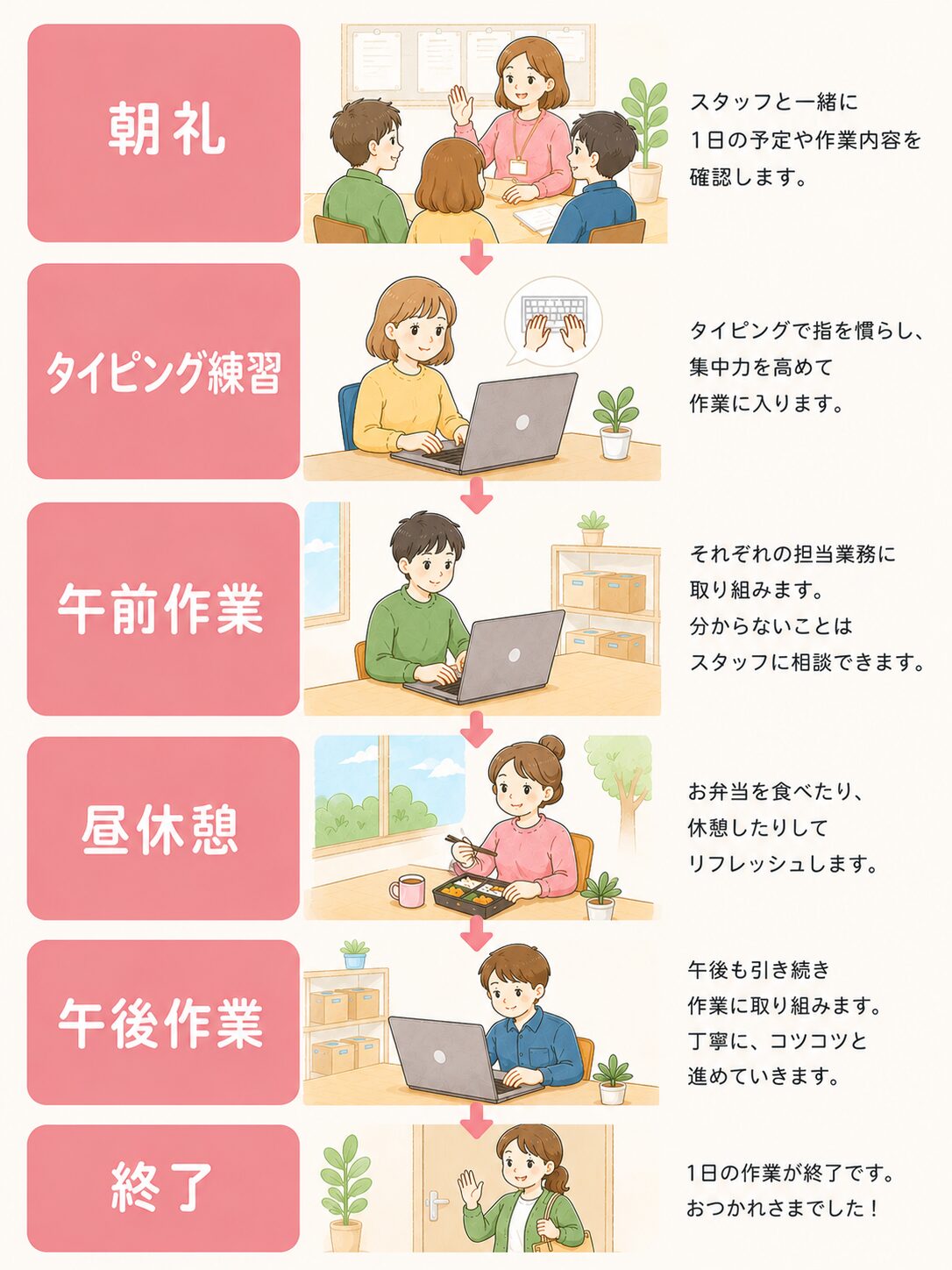 ほまれの家 長後店の1日の流れの図