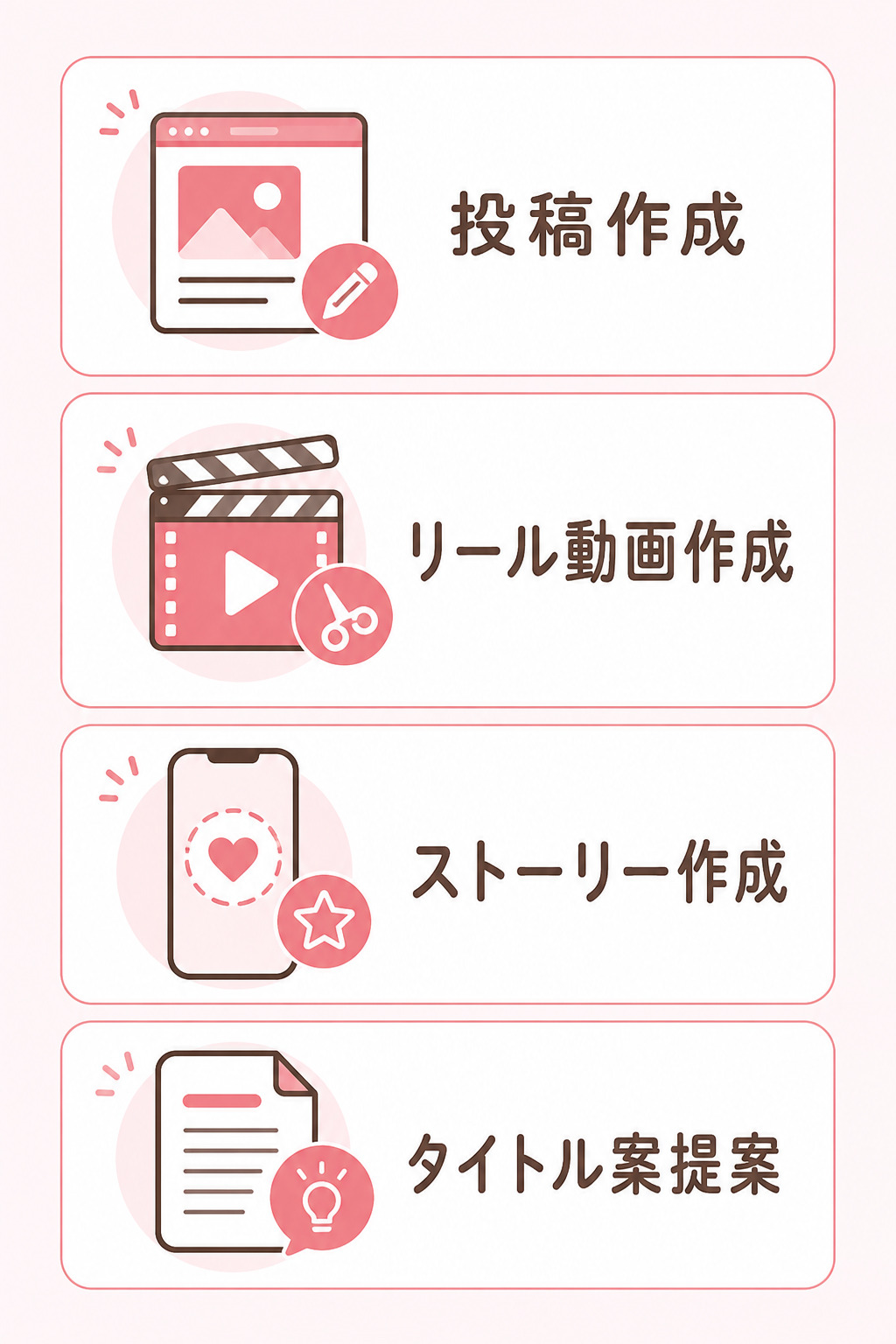SNS運用代行で担当する4つの作業を示す図