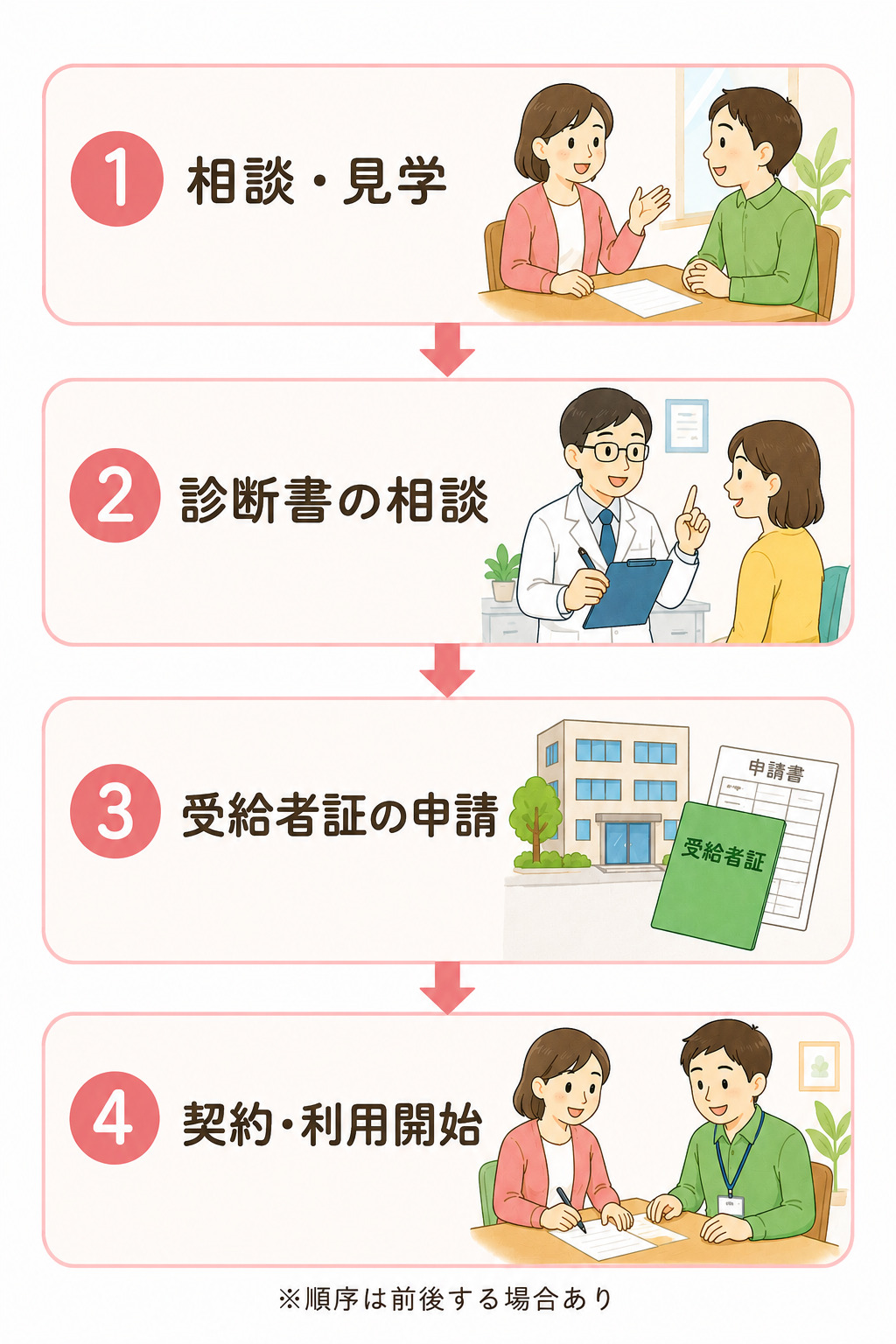 手帳なしで就労継続支援A型を利用開始するまでの4ステップ