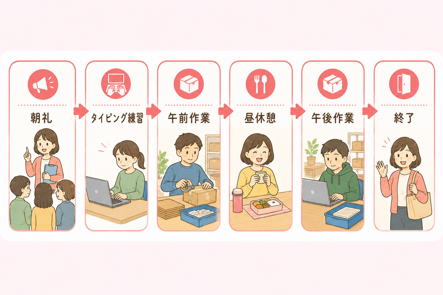 「朝礼」「タイピング練習」「午前作業」「昼休憩」「午後作業」「終了」