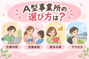 就労継続支援A型事業所の選び方を仕事内容・支援体制・給与水準・アクセスの4つの視点で解説する記事のアイキャッチ