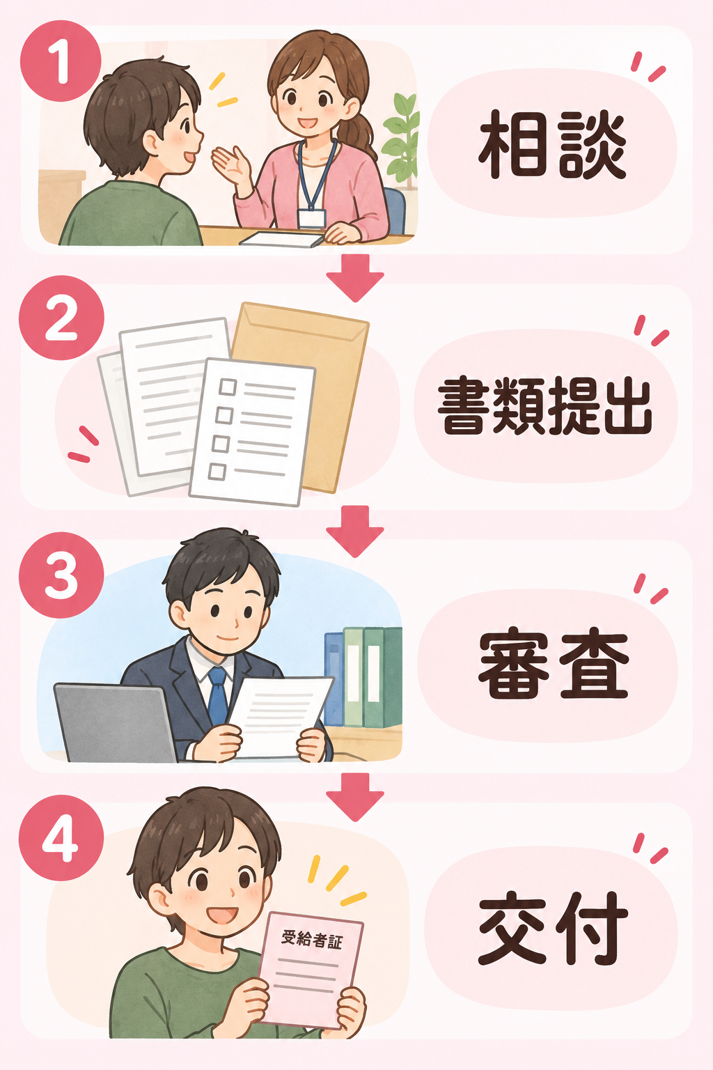 就労継続支援A型の受給者証更新手続きの4ステップ