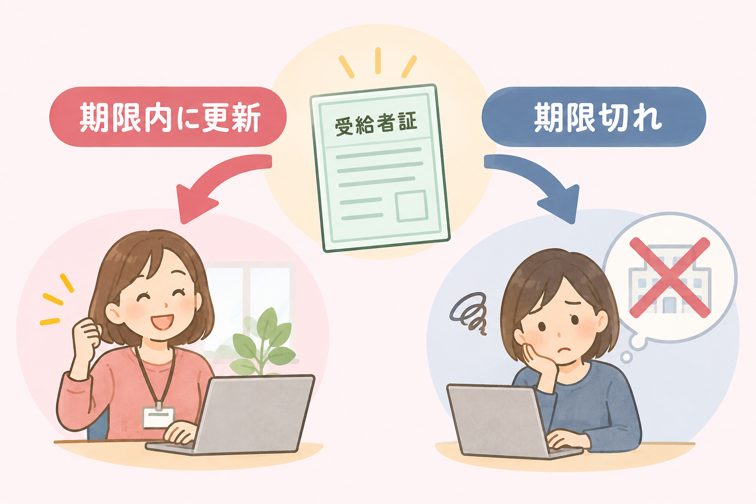 「期限内に更新」「期限切れ」