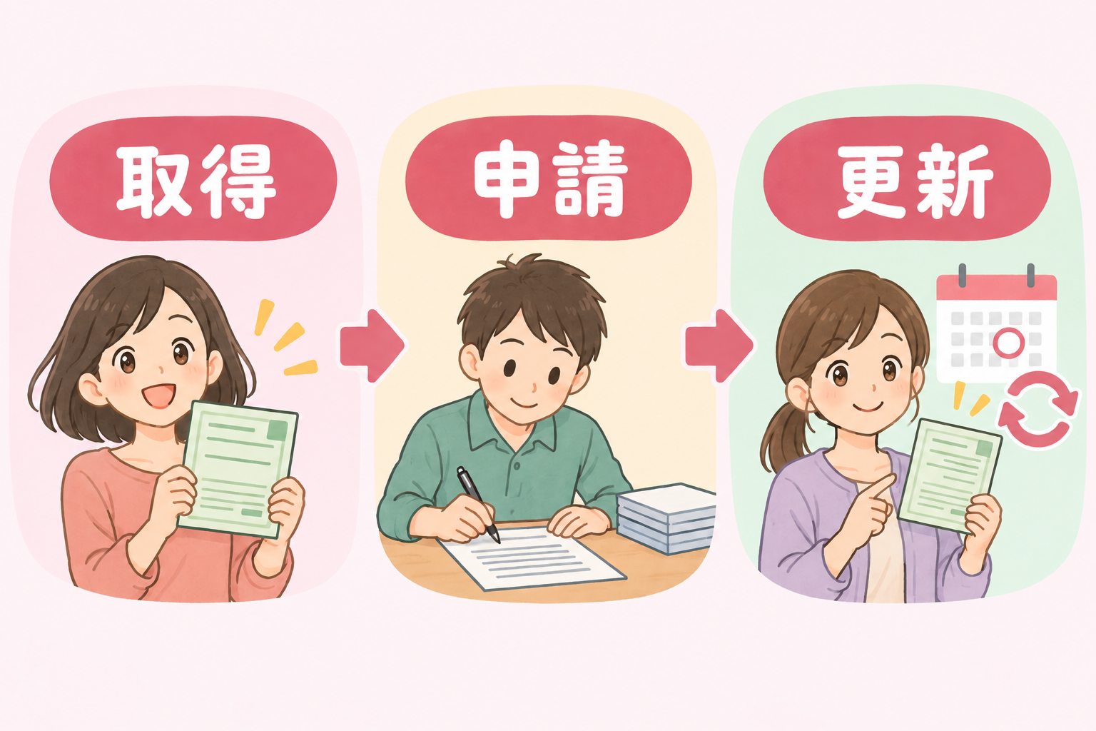 就労継続支援A型の受給者証、取得・申請・更新の違いを示す比較図