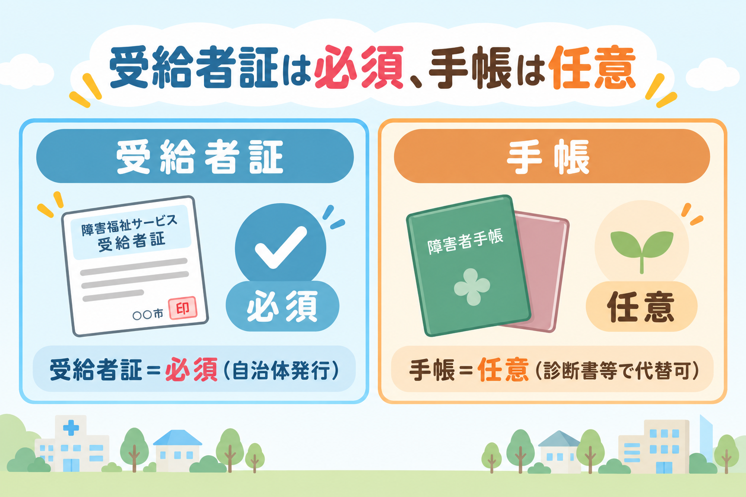 受給者証と障害者手帳の違いを示す比較図