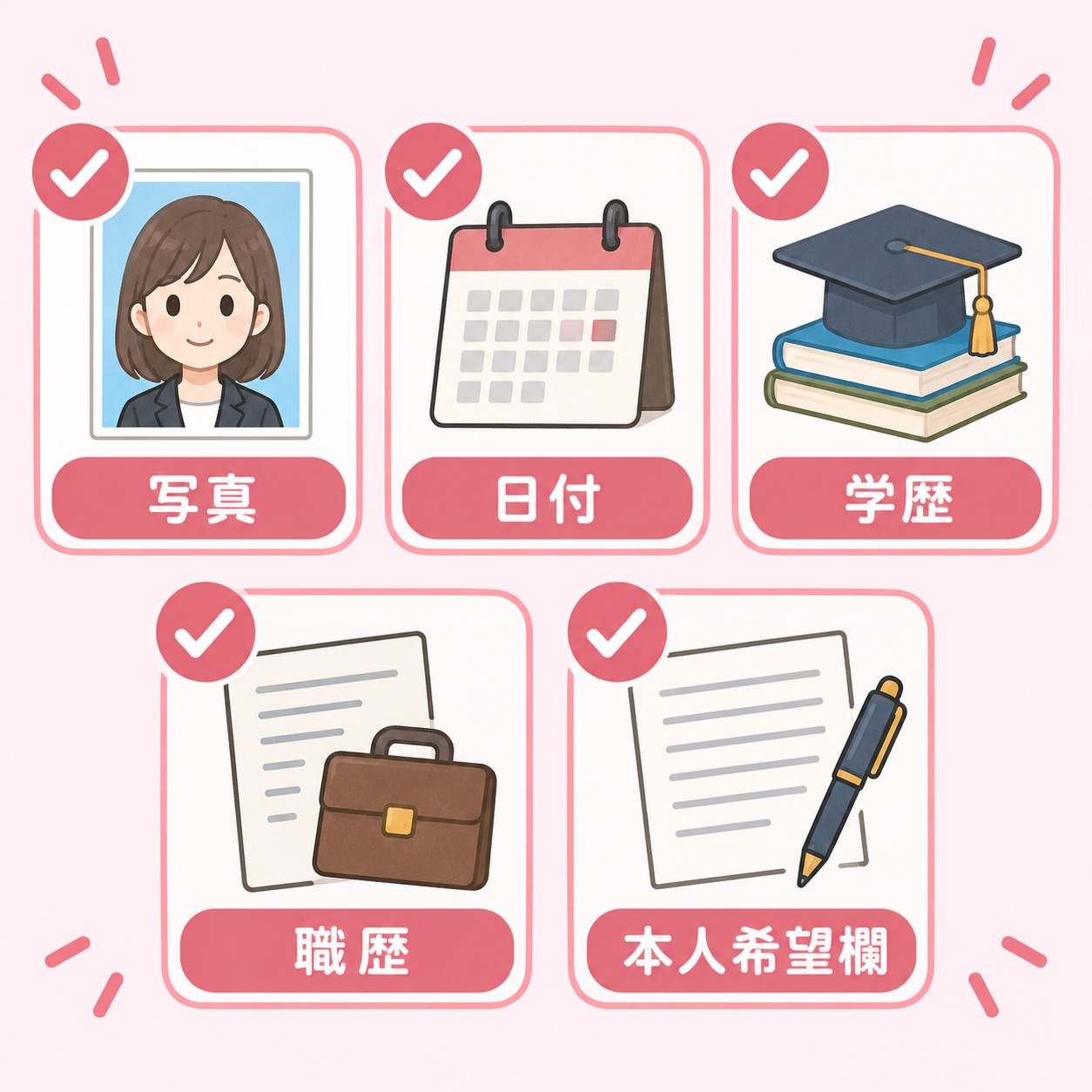履歴書に書く基本項目(写真・日付・学歴・職歴・本人希望欄)を示すチェックリスト