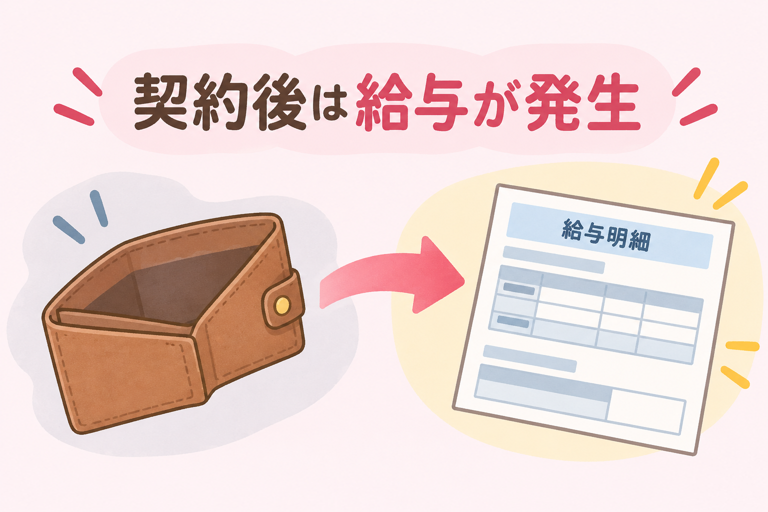 体験期間から契約後の給与発生への橋渡しを示すイメージ画像
