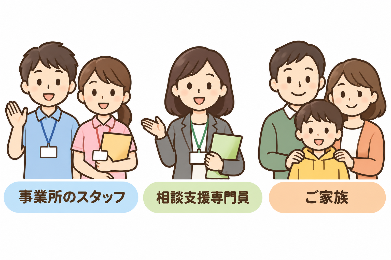 通所を休むときに相談できる3つの窓口(事業所のスタッフ・相談支援専門員・ご家族)を示す整理図