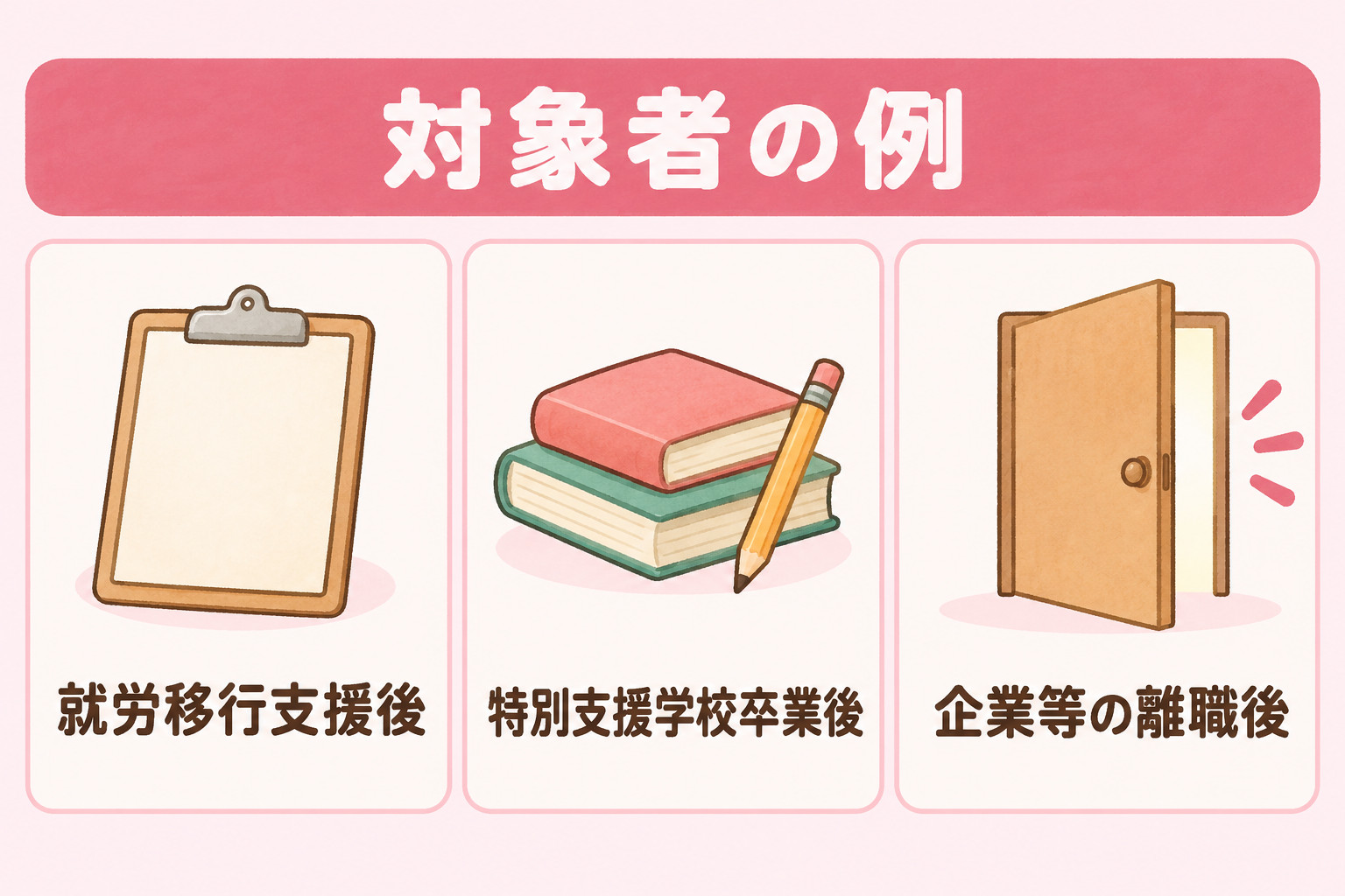 厚生労働省が挙げる就労継続支援A型の対象者の例（就労移行支援後・特別支援学校卒業後・企業等の離職後）