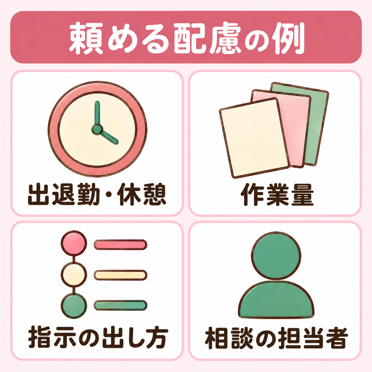 就労継続支援A型で頼める配慮の例として、出退勤・休憩、作業量、指示の出し方、相談の担当者を示す図