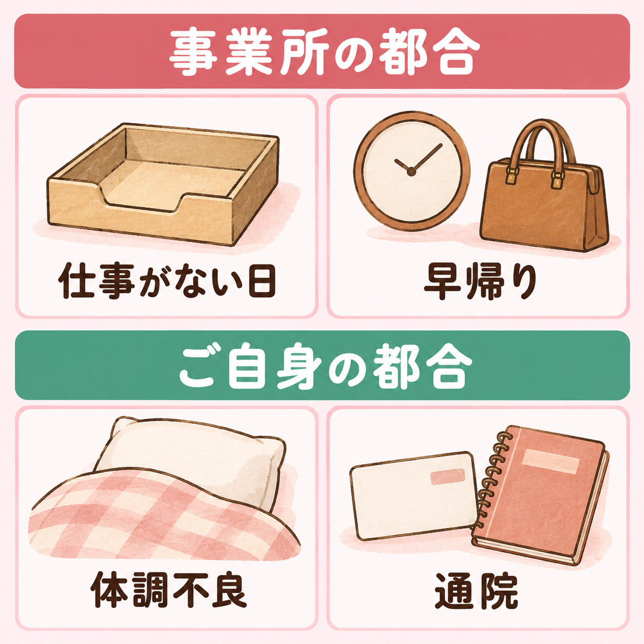 事業所の都合（仕事がない日・早帰り）とご自身の都合（体調不良・通院）を対比する図