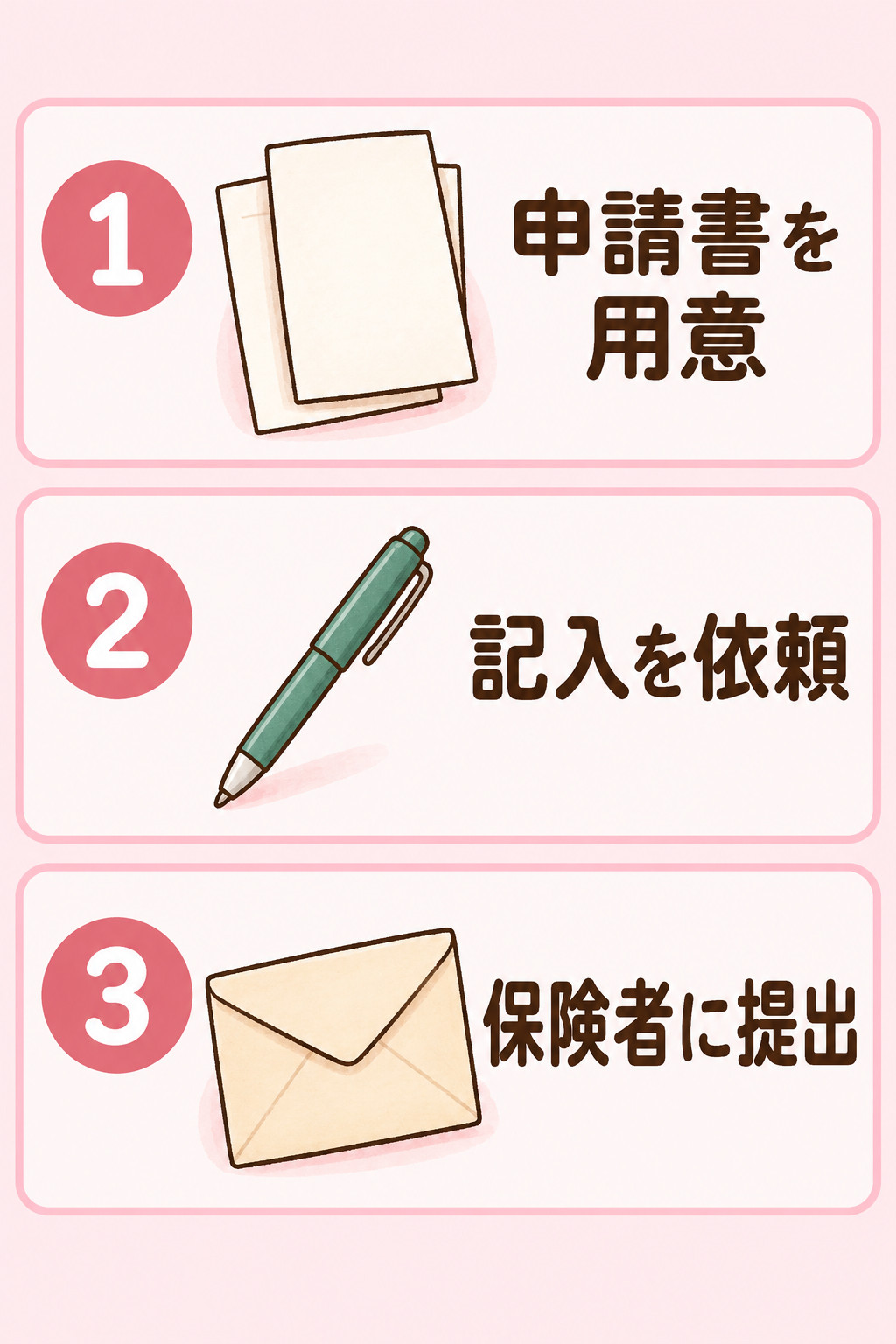 傷病手当金の申請の3ステップ(申請書を用意、記入を依頼、保険者に提出)を示す手順図